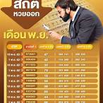 ขอดูหวยวันที่ 1